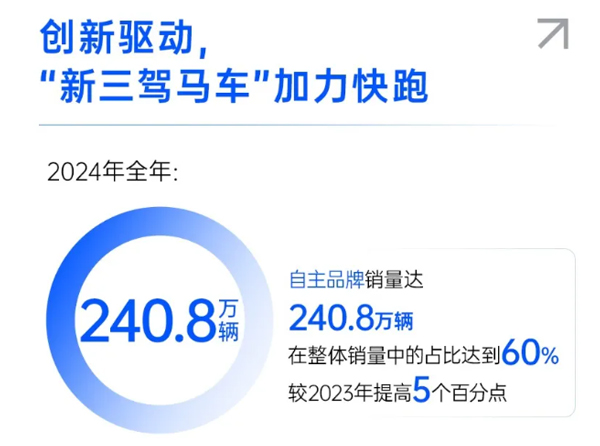 一锤定音2024中国车市盘点之八：在变革中突围，52662鼎盛官网破局前行