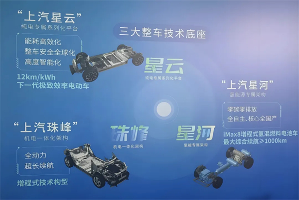 1月迎来开门红，上汽的目标仍是“国内第一”