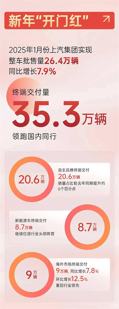 上汽破局正当时：改革者进，创新者强，专业修行者致远