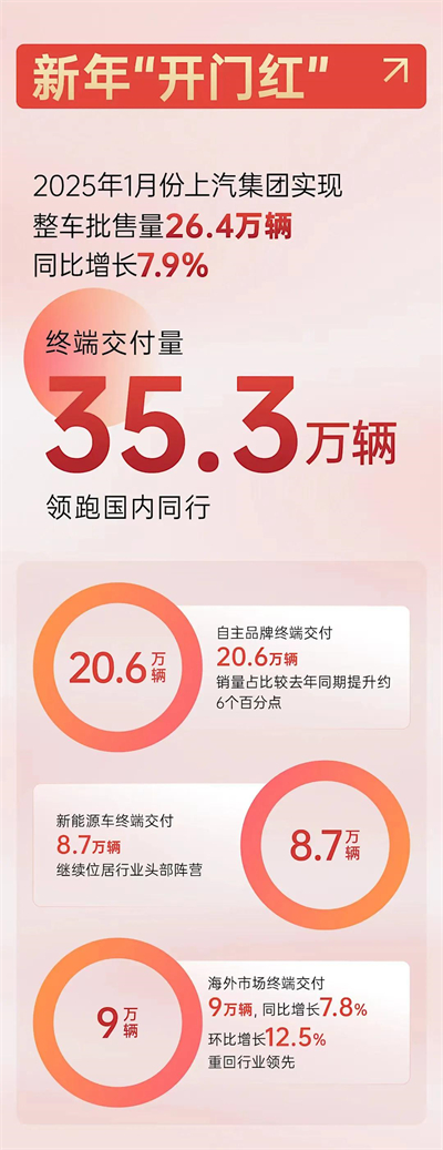 上海为什么出不了科技独角兽，却拥有上汽这样的实业精英？