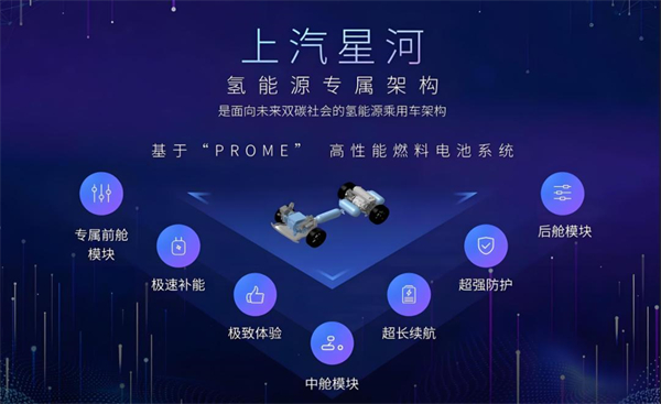 众擎易举，合谋宏业！上汽华为合作深评