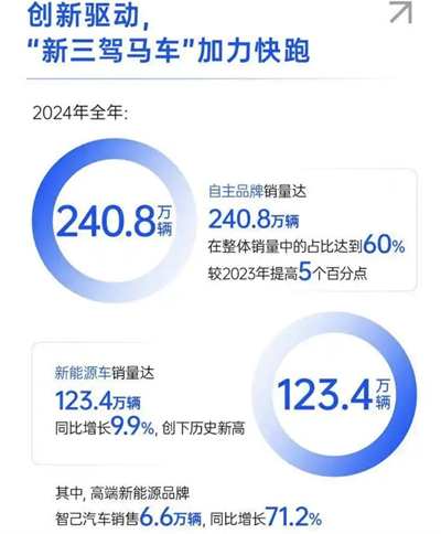 上汽转型进击：自主握指为拳，合资以变应变