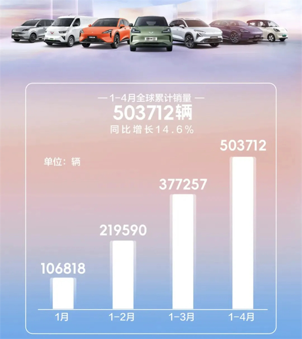 4个月卖出132万辆，上汽今年能打破质疑吗？