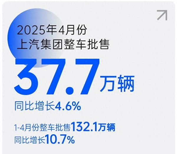 上汽转型启示录：潮头击水三重浪