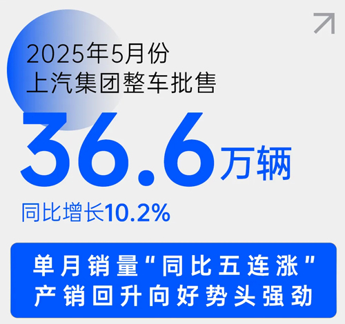 中国车市新阶段，上汽靠什么乘势而上？