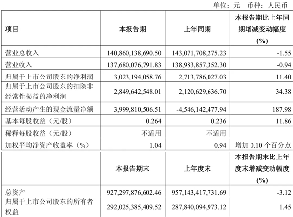 上汽做对了什么？