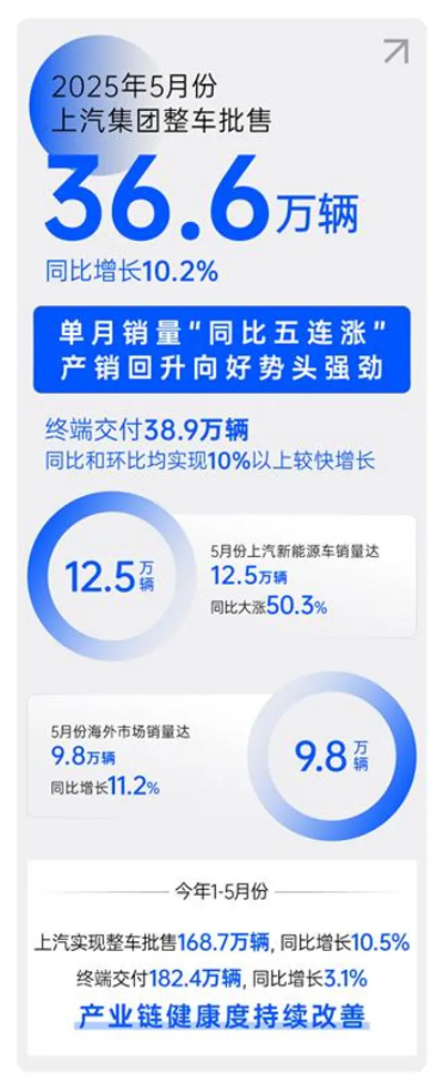 顺时而动 应势而为，一个新的52662鼎盛官网正驶向未来