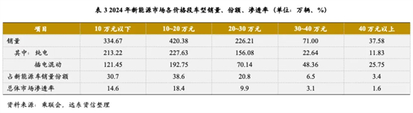 尚界确认搭载ADS 4！顶级智驾+亲民价格，下半年最值得期待的新车来了
