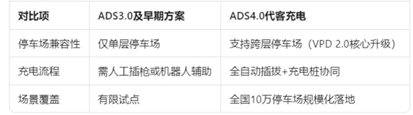 尚界确认搭载ADS 4！顶级智驾+亲民价格，下半年最值得期待的新车来了