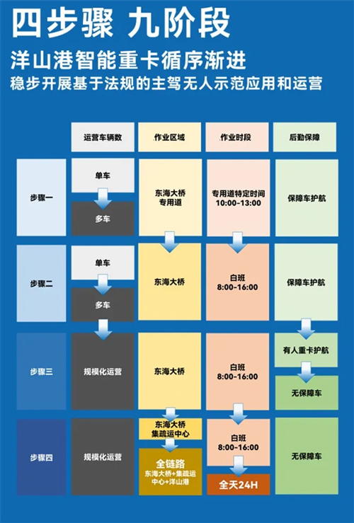 斩获两张L4级“沪牌”，上汽为什么成为世界人工智能大会收获最多的企业？