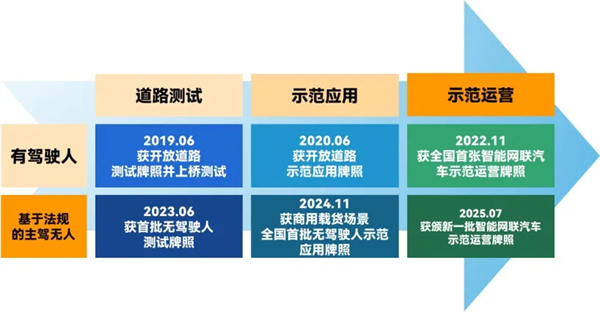 斩获两张L4级“沪牌”，上汽为什么成为世界人工智能大会收获最多的企业？