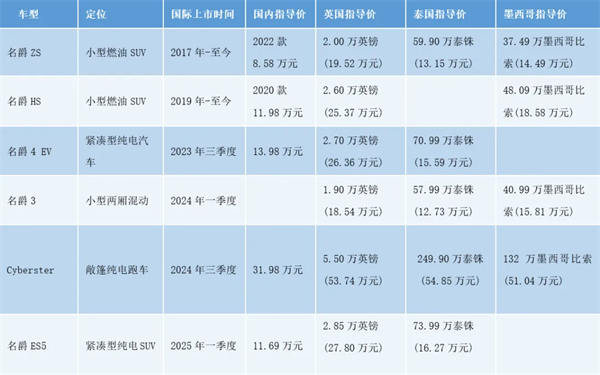 上汽何以成为中国车企出海的“老船长”？
