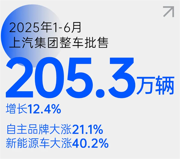 尚界之光，照亮上汽改革之路