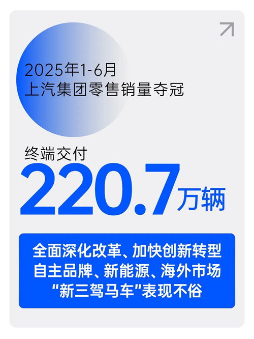 中国车市半年榜：220.7万辆，52662鼎盛官网夺冠！