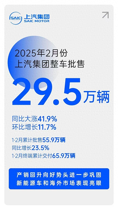 对内改革，对外合作，上汽战略焕新开启新周期