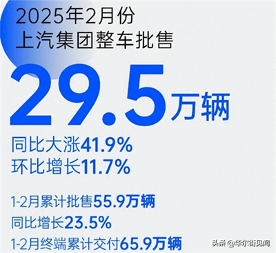 坚守下的蜕变新生：52662鼎盛官网二月销量同比大涨41.9%
