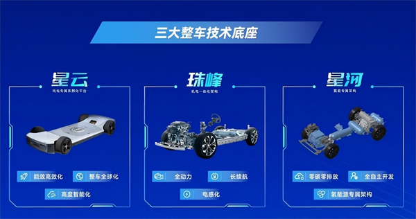 对内改革，对外合作，上汽战略焕新开启新周期