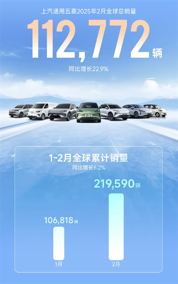 上汽2月触摸30万辆月销门槛，国内唯二