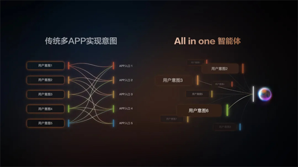 “说一句，它懂十句”，智己汽车升级智能座舱出行体验