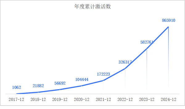 一套系统、百万激活量，画出上汽海外战略3.0的增长线
