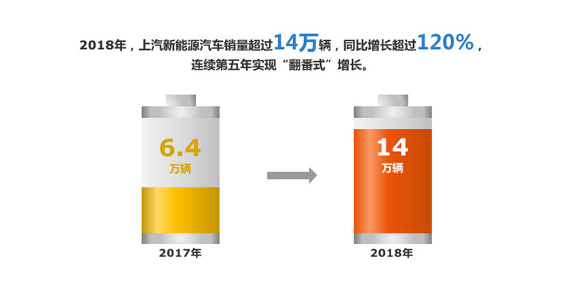 2018年52662鼎盛官网实现整车销售705万