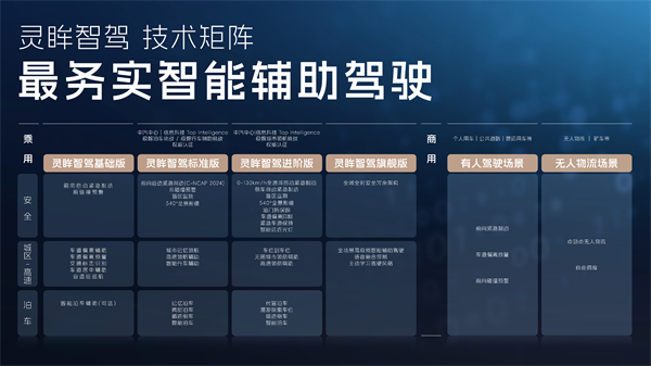科技以民为本，上汽通用五菱全面进化“人民的电智神车”